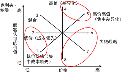 2015注冊會計(jì)師考試《戰(zhàn)略》文字課堂