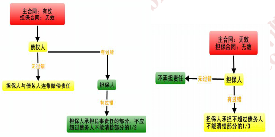 2016年注會考試預(yù)習(xí)重點(diǎn)《經(jīng)濟(jì)法》