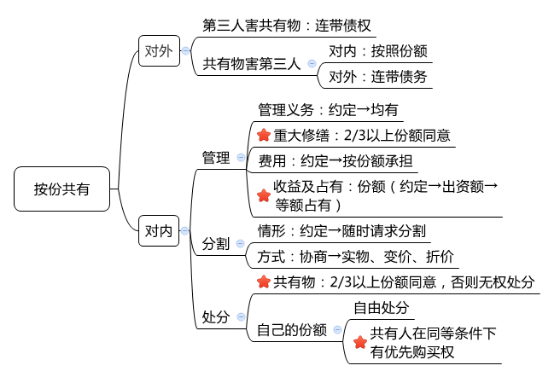 2016注會(huì)考試《經(jīng)濟(jì)法》知識(shí)點(diǎn)