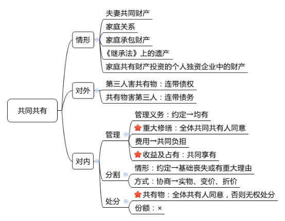2016注會(huì)考試《經(jīng)濟(jì)法》知識(shí)點(diǎn)