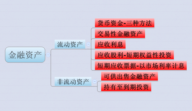 2016注會(huì)財(cái)管考試核心知識(shí)點(diǎn)