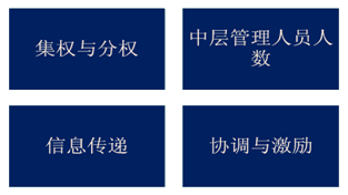 2016注會(huì)《公司戰(zhàn)略》知識(shí)點(diǎn)
