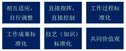 2016注會(huì)《公司戰(zhàn)略》知識(shí)點(diǎn)