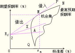 2016注會考試高頻考點(diǎn)《財(cái)管》