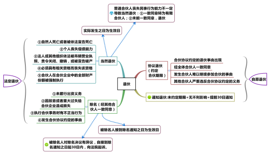 2016注會考試《經(jīng)濟法》高頻考點