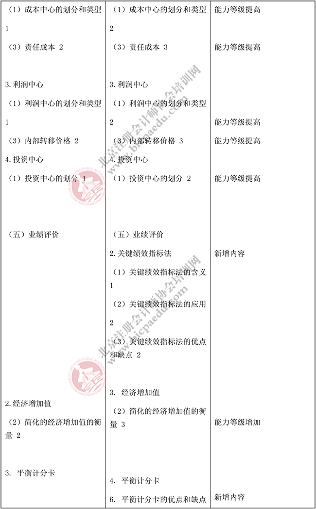2018年注冊會計(jì)師《財(cái)務(wù)成本管理》新舊大綱對比4.png