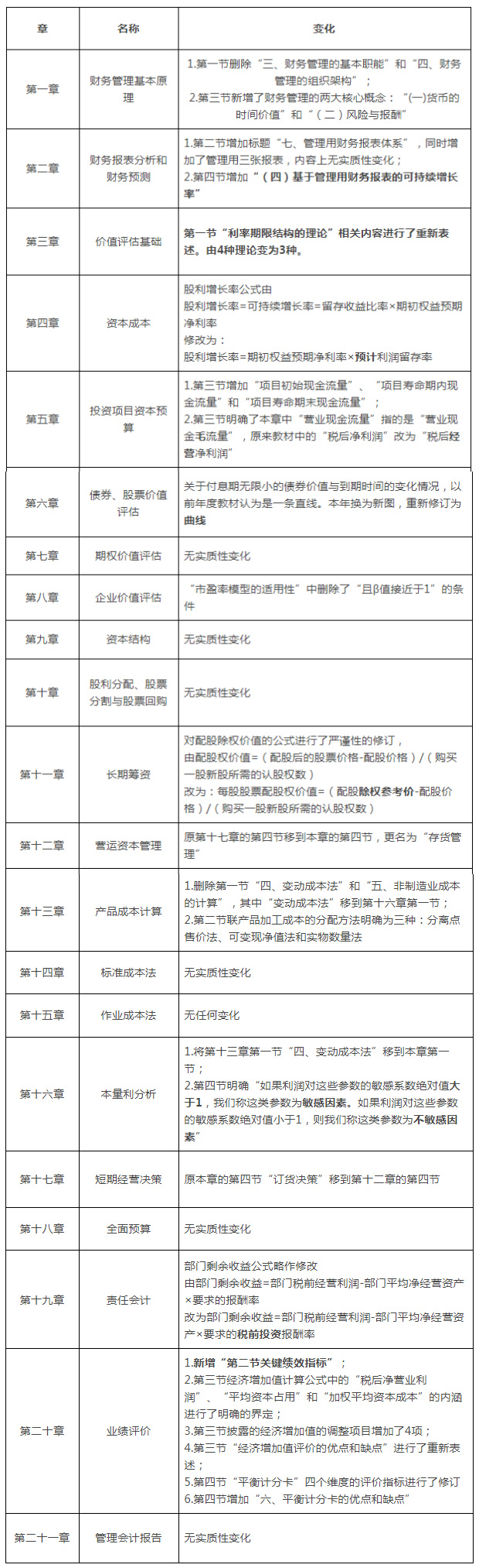 注會(huì)財(cái)管教材變化.jpg