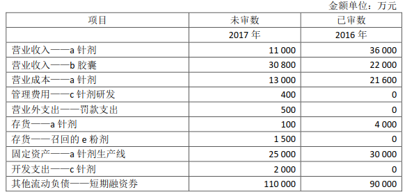 2018注會(huì)真題-審計(jì)綜合題1.png