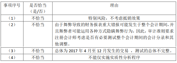 2018注會(huì)真題-審計(jì)綜合題7.png