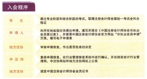 注冊會計師非執(zhí)業(yè)會員入會程序.png
