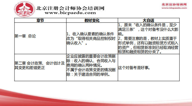 2019注會(huì)會(huì)計(jì)教材變化2.png