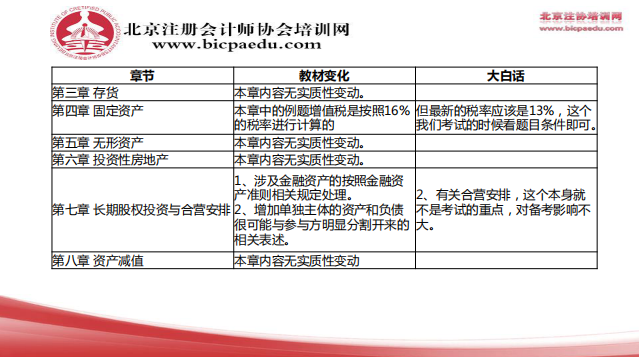 2019注會(huì)會(huì)計(jì)教材變化3.png