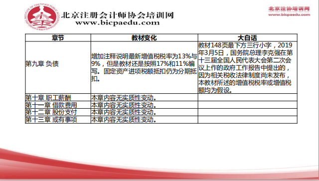 2019注會(huì)會(huì)計(jì)教材變化4.png