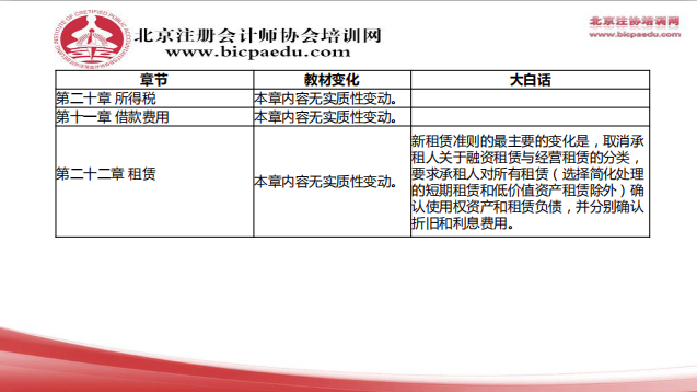 2019注會(huì)會(huì)計(jì)教材變化7.png