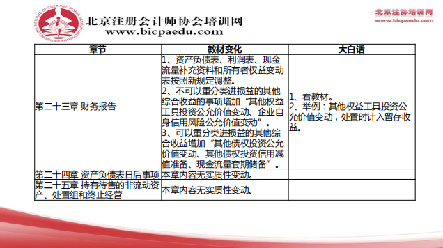 2019注會(huì)會(huì)計(jì)教材變化8.png