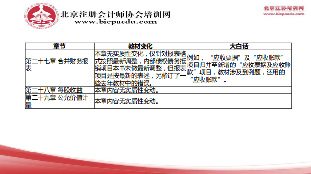 2019注會(huì)會(huì)計(jì)教材變化9.png