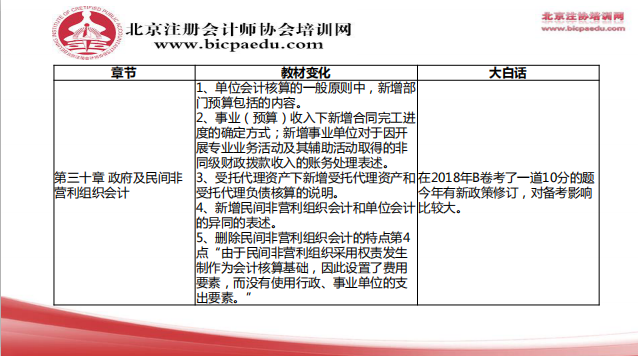 2019注會(huì)會(huì)計(jì)教材變化10.png