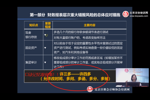 注會(huì)綜合階段審計(jì).png