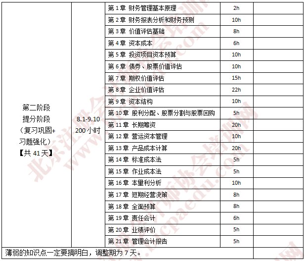 注會(huì)財(cái)管學(xué)習(xí)計(jì)劃1.png