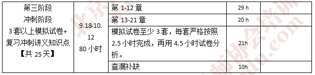 注會(huì)財(cái)管學(xué)習(xí)計(jì)劃2.png