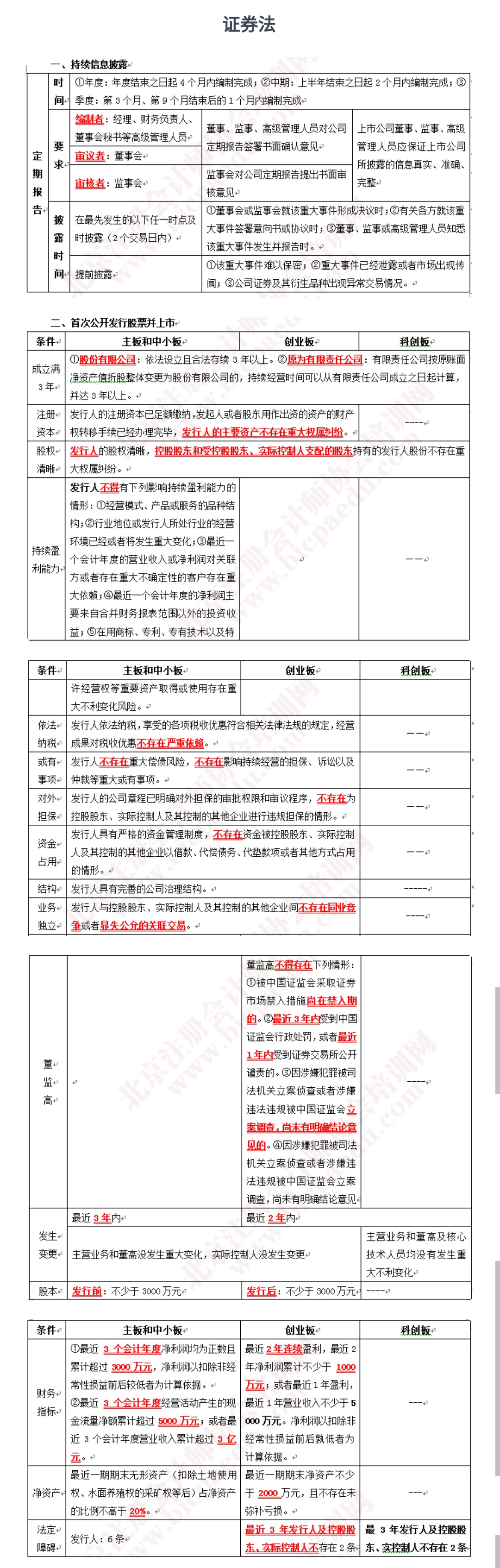 注冊會計師考試 經(jīng)濟法.jpg