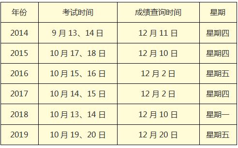 注冊(cè)會(huì)計(jì)師考試成績(jī)查詢時(shí)間