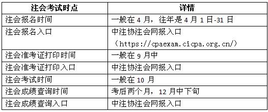 歷年中注協(xié)注會成績查詢?nèi)肟诠倬W(wǎng)